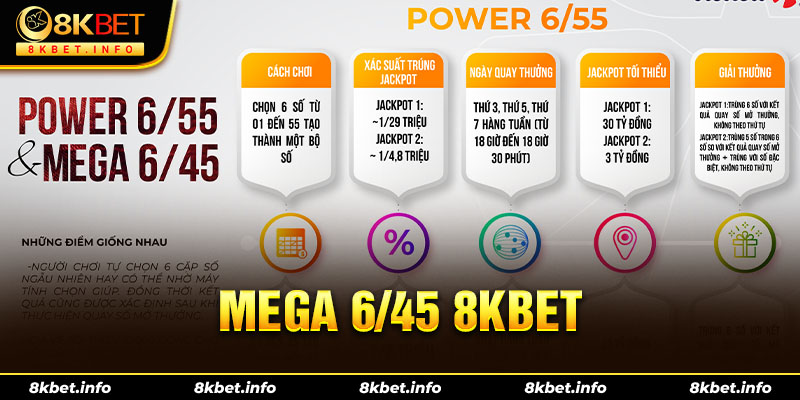 Mega 6/45 8kbet là hình thức xổ số tự chọn trực thuộc Công ty Xổ số Điện toán Vietlott